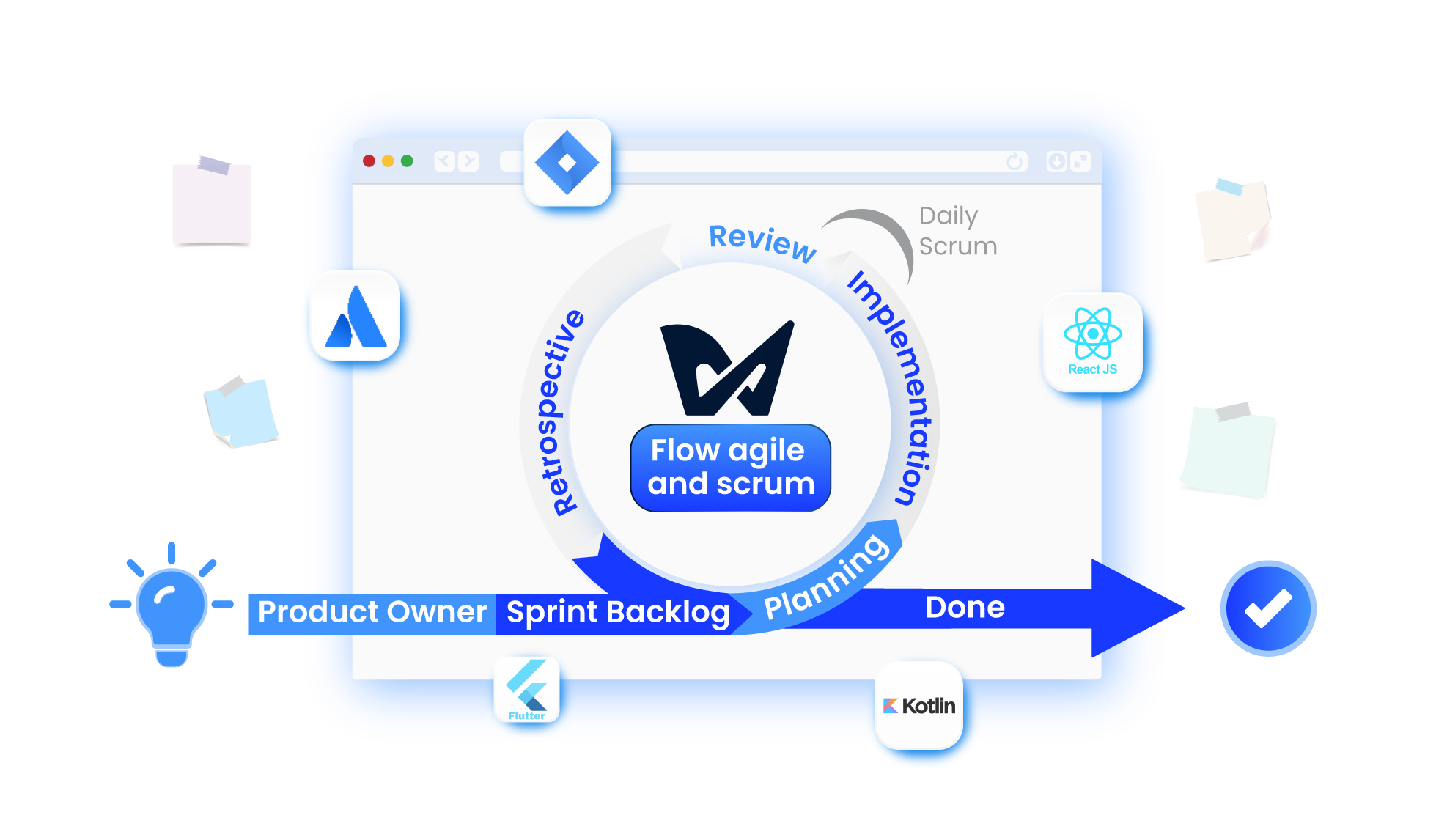 Agile and Scrum at WOXA